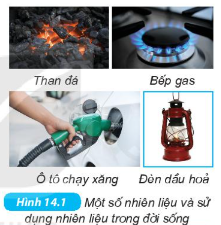 Nhiên liệu là gì lớp 6? Gallery 1