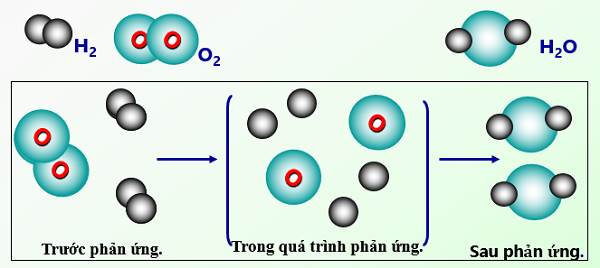 Kiến thức hóa học cơ bản cần biết Gallery 2
