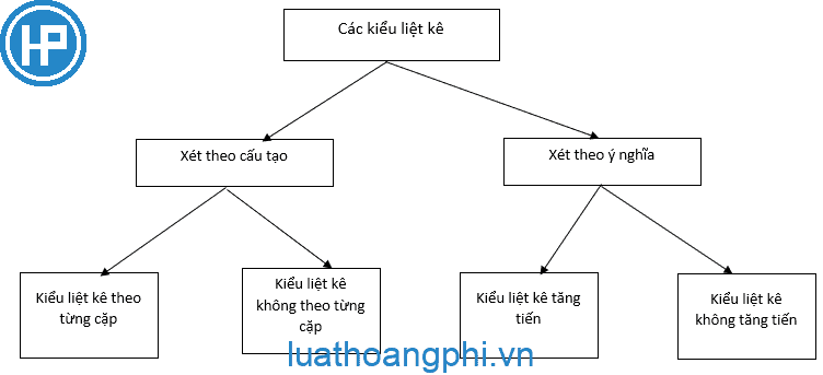 Thế nào là phép liệt kê? Gallery 1