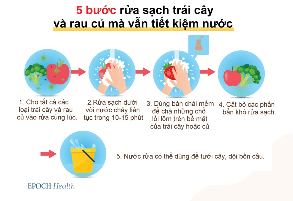 Dội rửa là gì? Hướng dẫn chi tiết về quy trình dội rửa hiệu quả Gallery 2