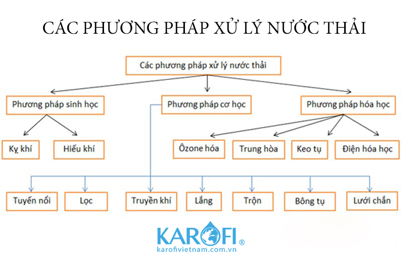 Phương pháp hóa học là gì? Gallery 1