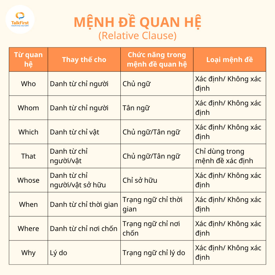 Quan Hệ Là Gì? Gallery 1