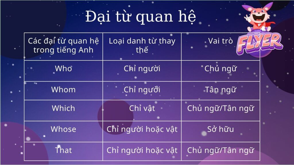 Bảng Quan Hệ Từ Tiếng Việt: Hướng dẫn chi tiết và ví dụ Gallery 1