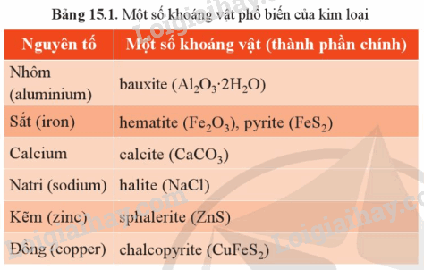 12 Loại Quặng Hóa Học Quan Trọng