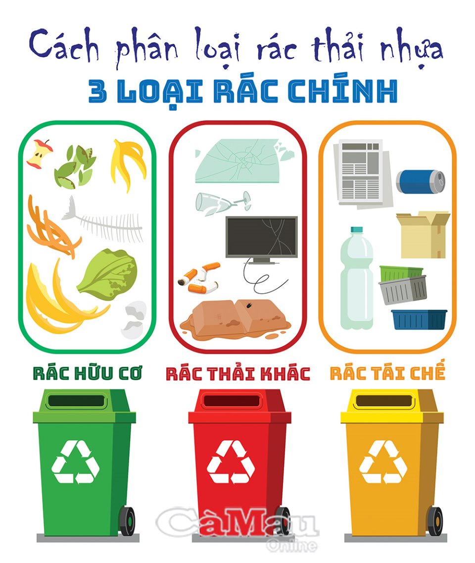 Phân loại rác tại nguồn là gì? Gallery 2