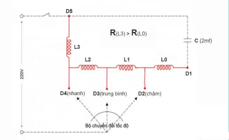 Sơ Đồ Cuộn Dây Quạt Gallery 1