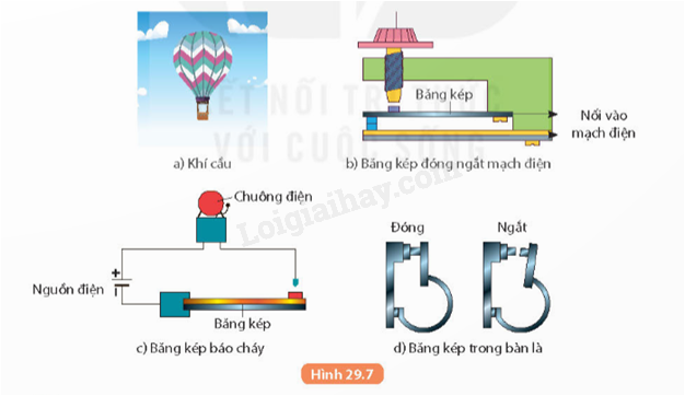 Sự nở vì nhiệt là gì? Gallery 1