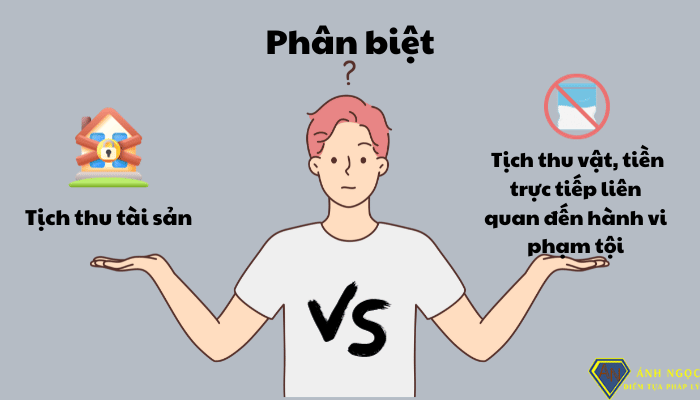 Tranh Thu là gì? Hướng dẫn chi tiết về Tranh Thu Tài Sản Gallery 2