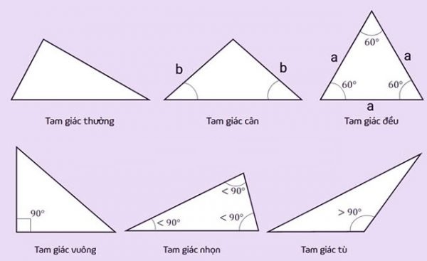 Tam giác có nghĩa là gì? Gallery 1