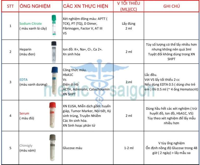 Thứ tự phản ứng là gì? Gallery 2