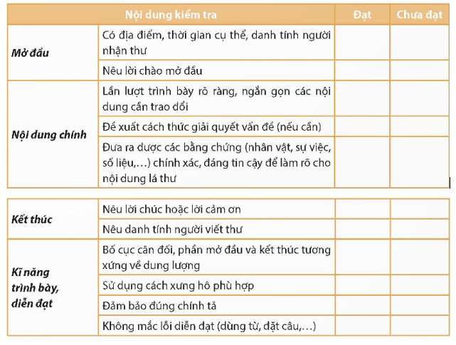 Dàn Ý Viết Thư Chuẩn: Hướng Dẫn Chi Tiết Từ A-Z Gallery 2