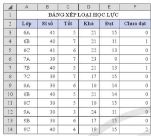 Thu xếp là gì? Gallery 2