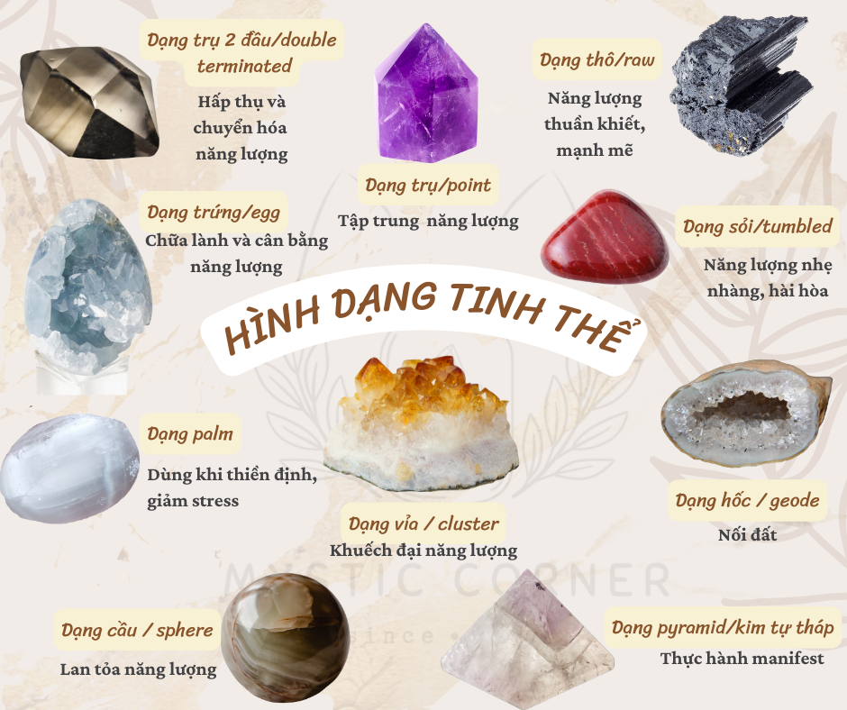 Các Loại Tinh Thể: Hướng Dẫn Toàn Diện
