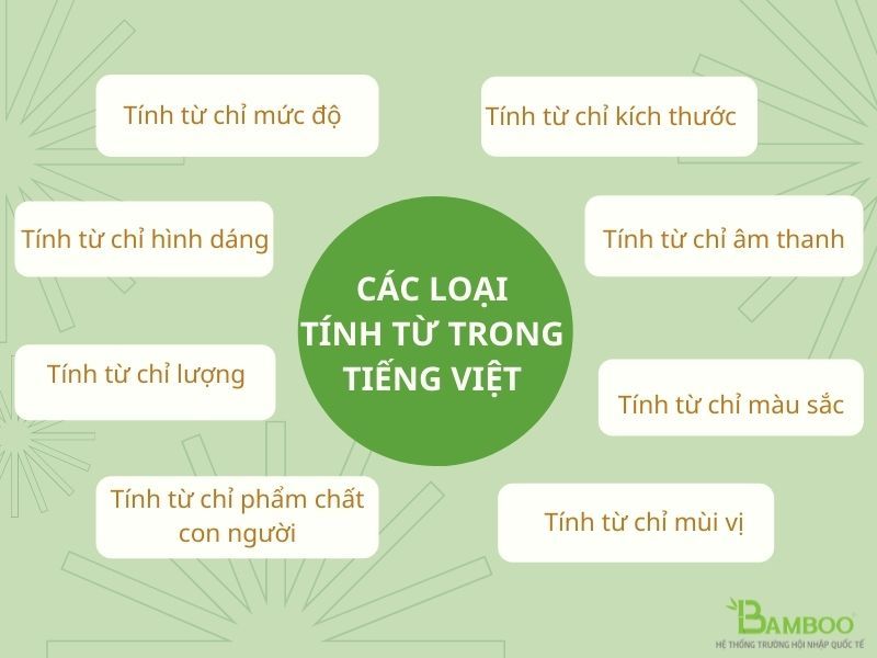Tinh Từ Là Gì? Gallery 1