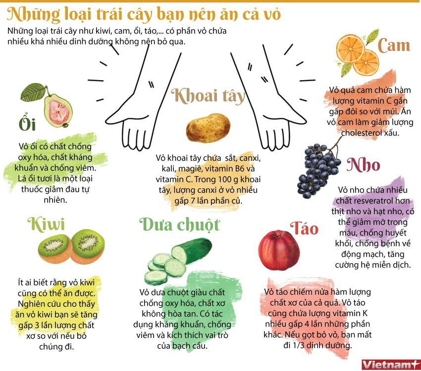 Trái cây - Nguồn dinh dưỡng tuyệt vời cho sức khỏe Gallery 2