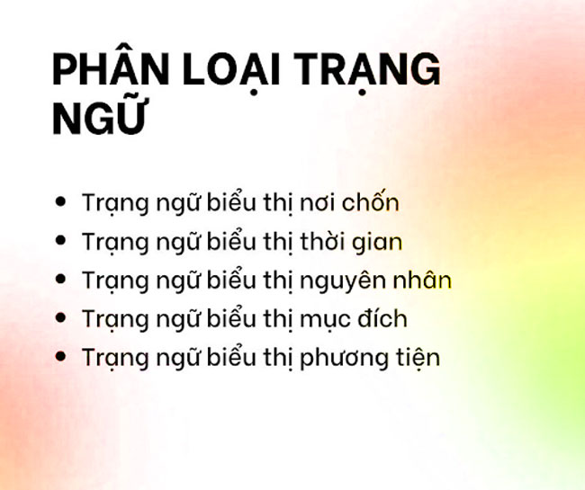 Định nghĩa trạng ngữ Gallery 1