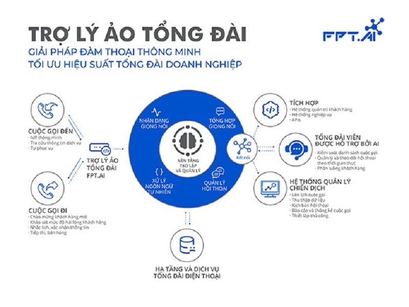 Tìm hiểu về Trí tuệ nhân tạo Gallery 2