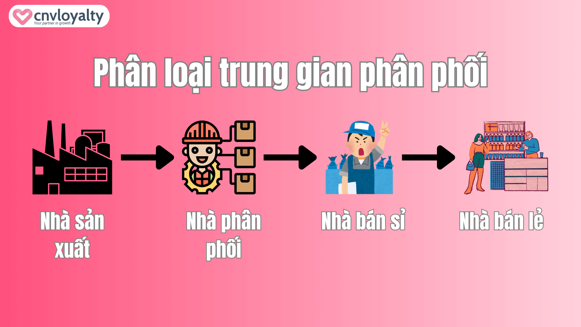 Trung Gian Là Gì? Gallery 1