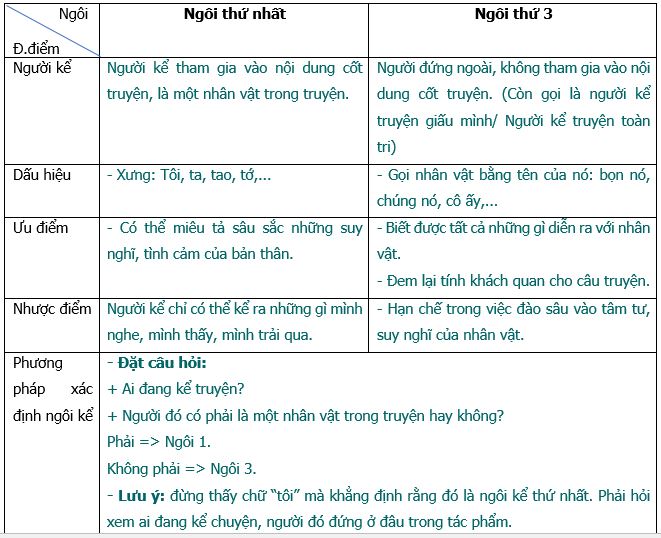 Truyện Kể Là Gì? Gallery 2