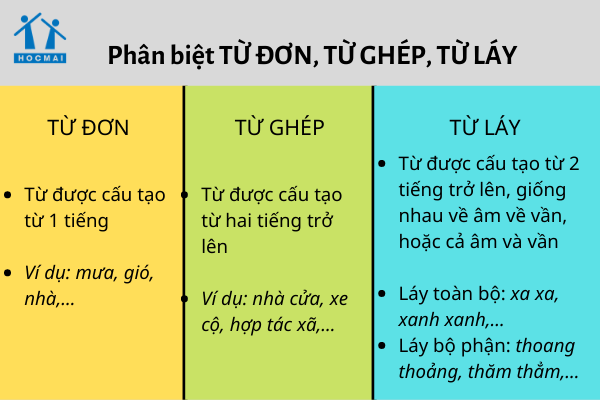 Từ ghép tổng hợp lớp 4 Gallery 1