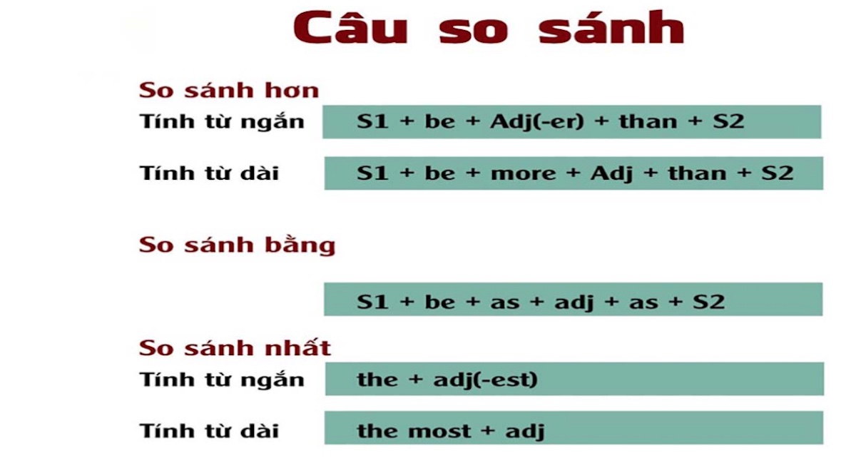 Từ ngữ so sánh: Hướng dẫn chi tiết và ví dụ minh họa Gallery 1