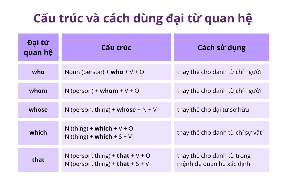 Từ Quan Hệ: Hướng dẫn chi tiết và ví dụ Gallery 1