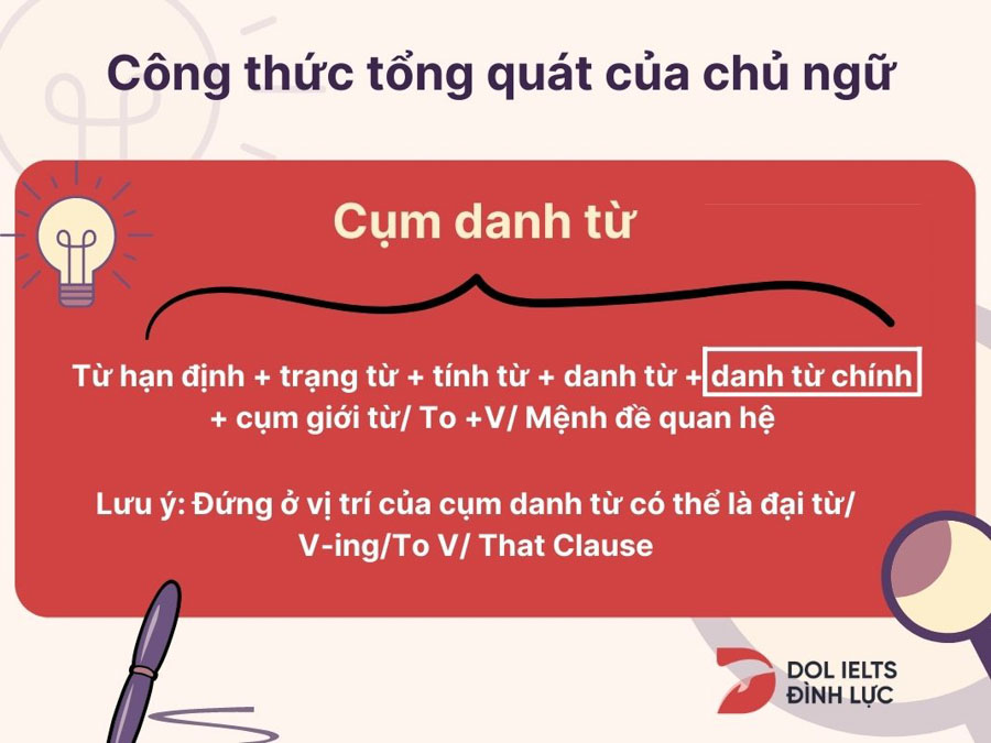 Sau Chủ Ngữ Là Loại Từ Gì? Gallery 1