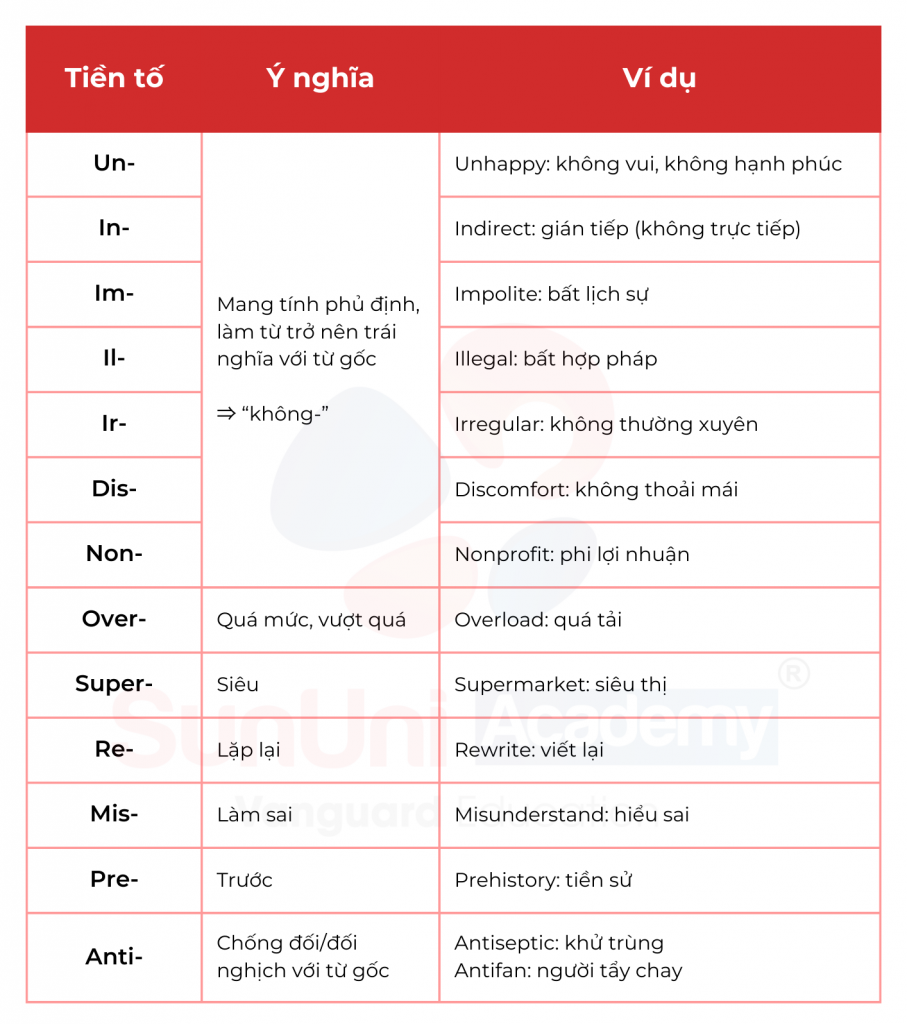 Từ tố là gì? Gallery 1