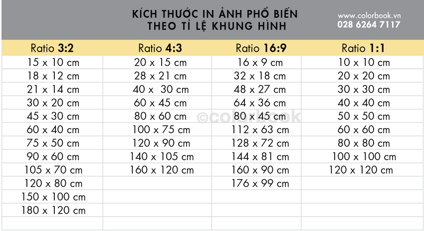 Tỷ lệ là gì? Định nghĩa, Ví dụ và Ứng dụng Gallery 1