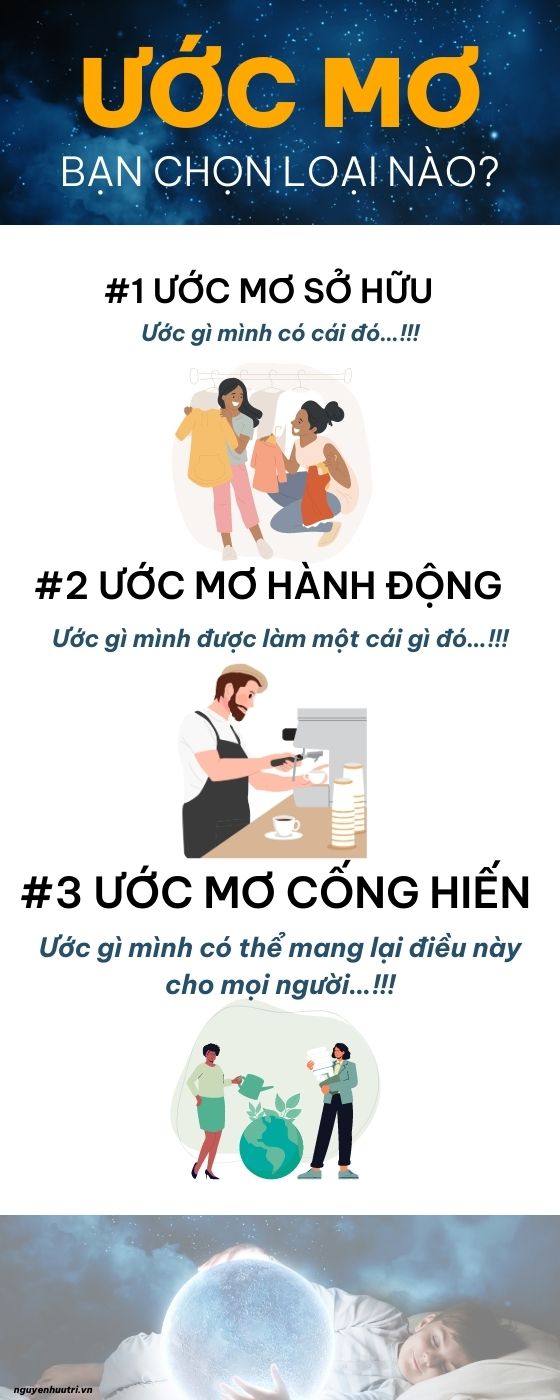 Ví dụ về ước mơ Gallery 1