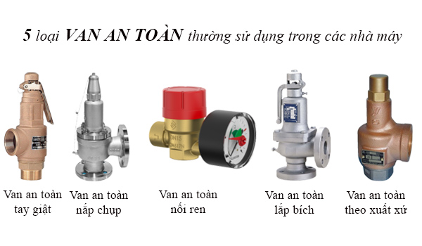 Van An Toàn Là Gì? Gallery 2