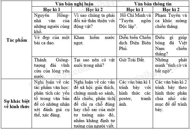 Thế nào là văn bản thông tin? Gallery 2