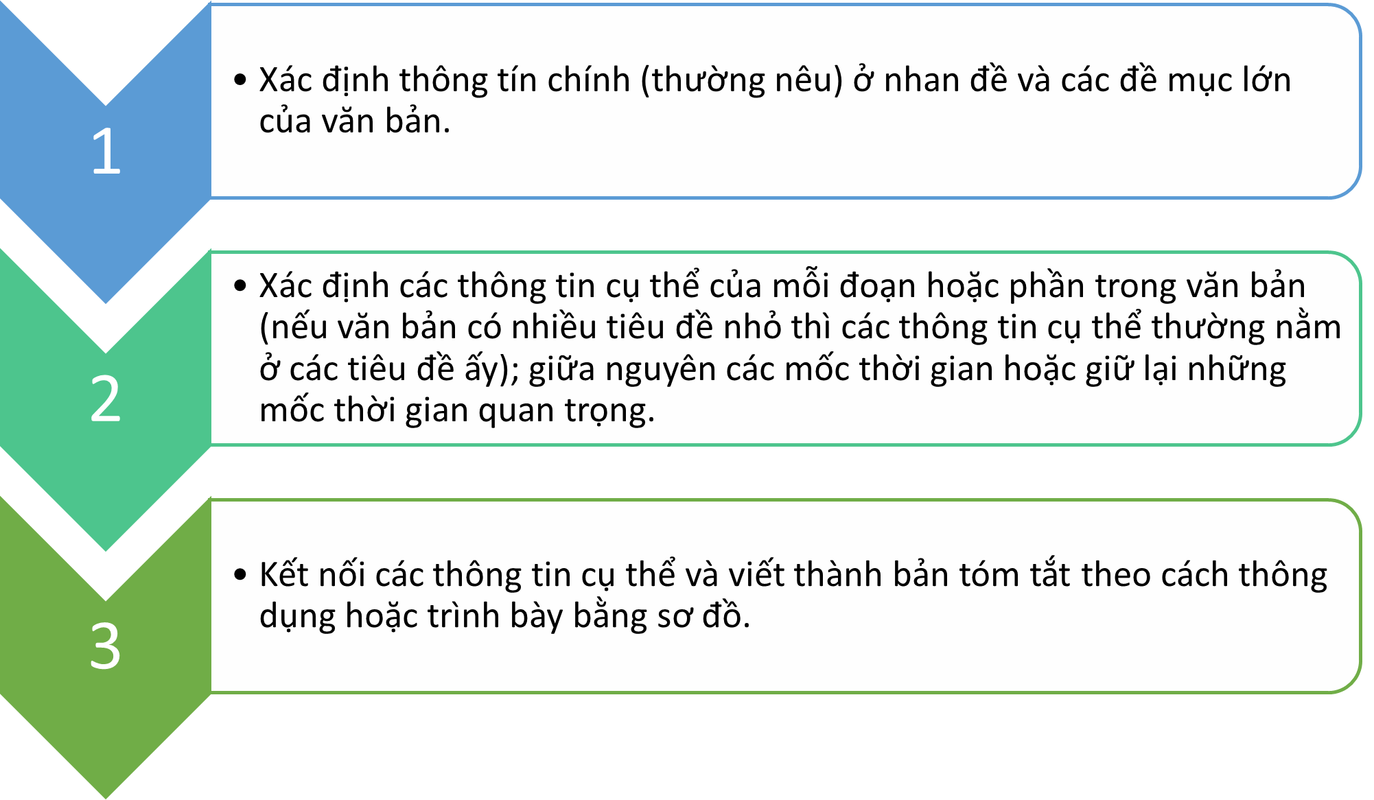 Văn bản thông tin là gì? Gallery 2