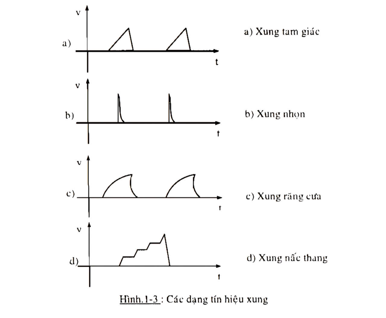 Xung là gì? Định nghĩa, loại và ứng dụng của xung Gallery 1