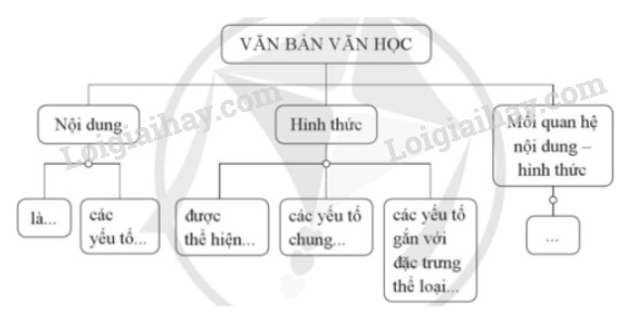 Yếu tố là gì? Gallery 1