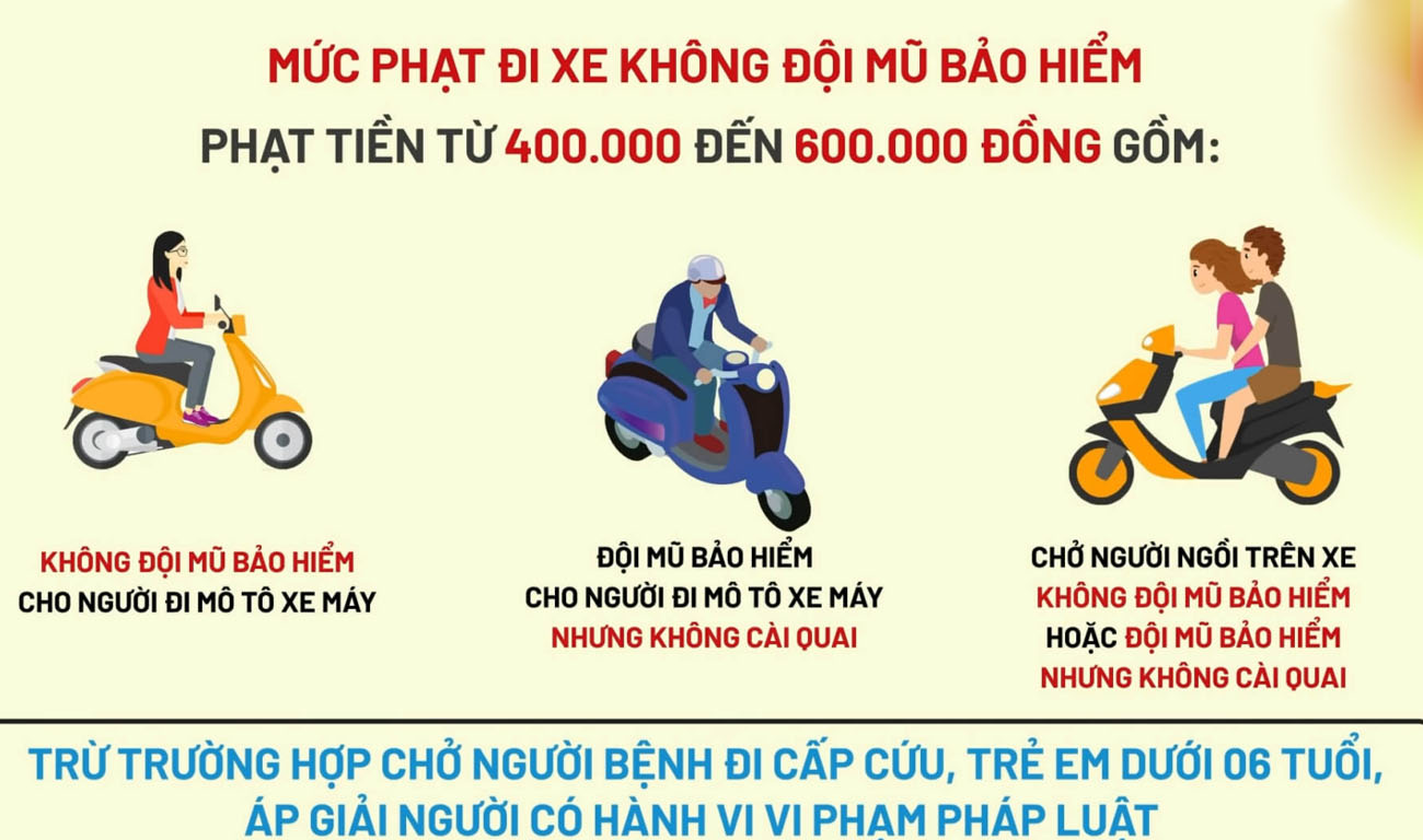 Lỗi Đội Mũ Bảo Hiểm Không Đúng Quy Định Gallery 1