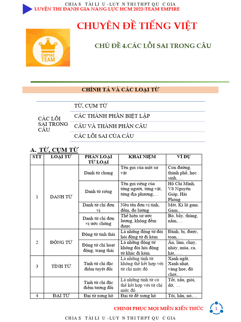 Các Lỗi Sai Thường Gặp Về Câu Trong Tiếng Việt