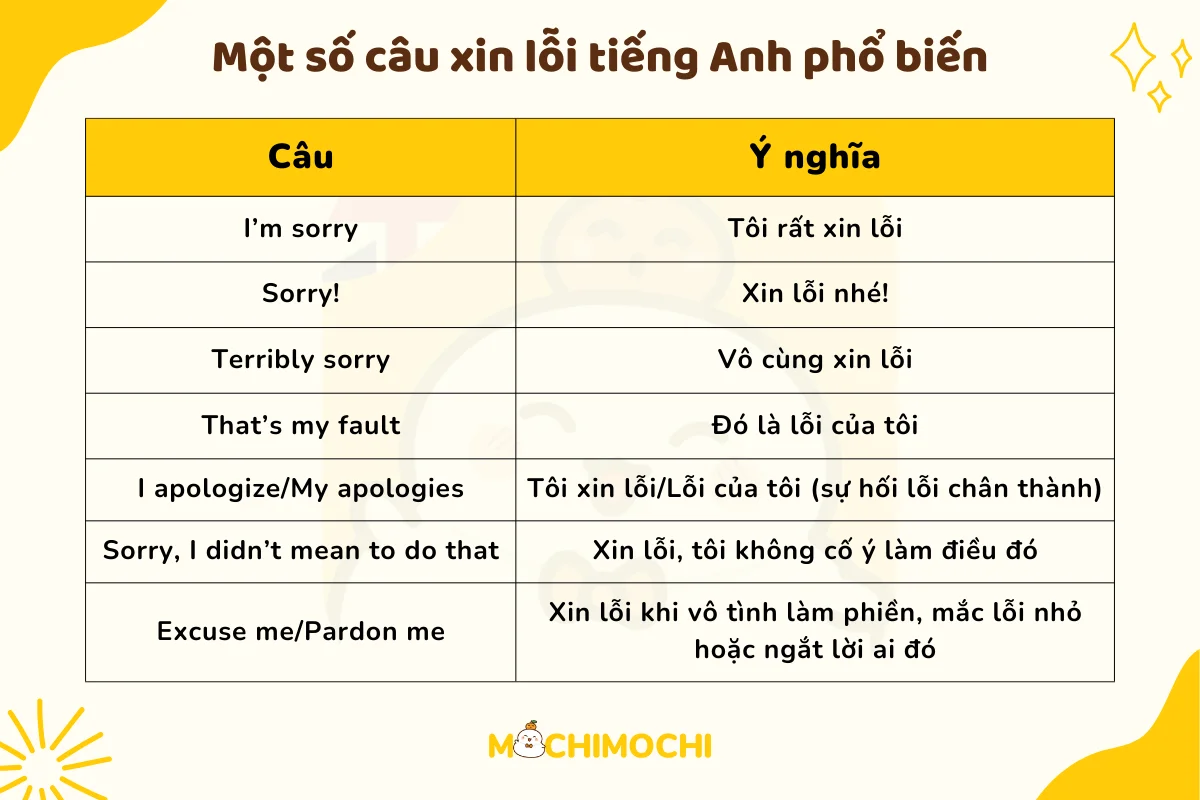 Mẫu Câu Xin Lỗi Tiếng Việt Gallery 1