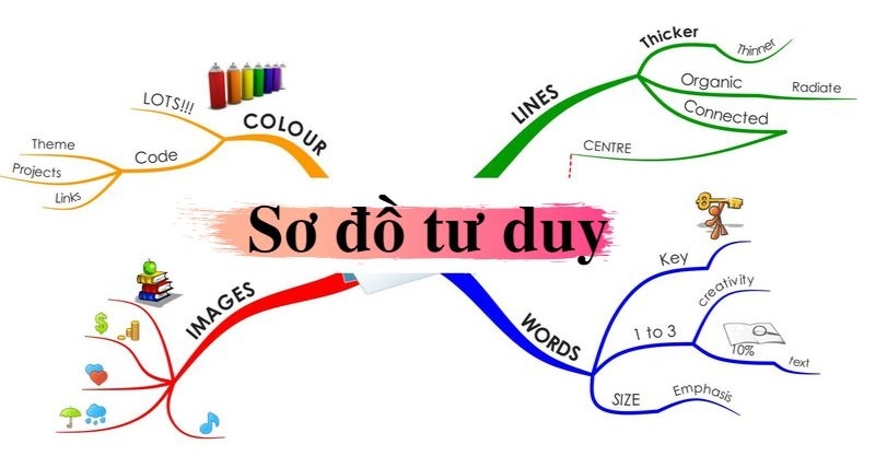 Mẫu Sơ Đồ Tư Duy Đẹp Đơn Giản Powerpoint Gallery 2