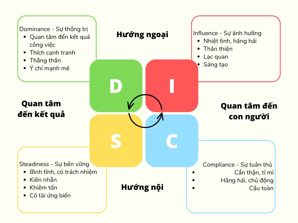 Tìm hiểu về Tính Cách Cá Nhân: Khám Phá Bản Thân Qua Lăng Kính Tâm Lý Gallery 1