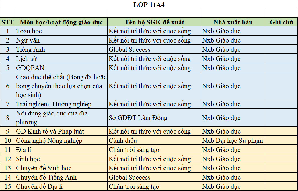 Lớp 11 Học Những Môn Gì? Gallery 1
