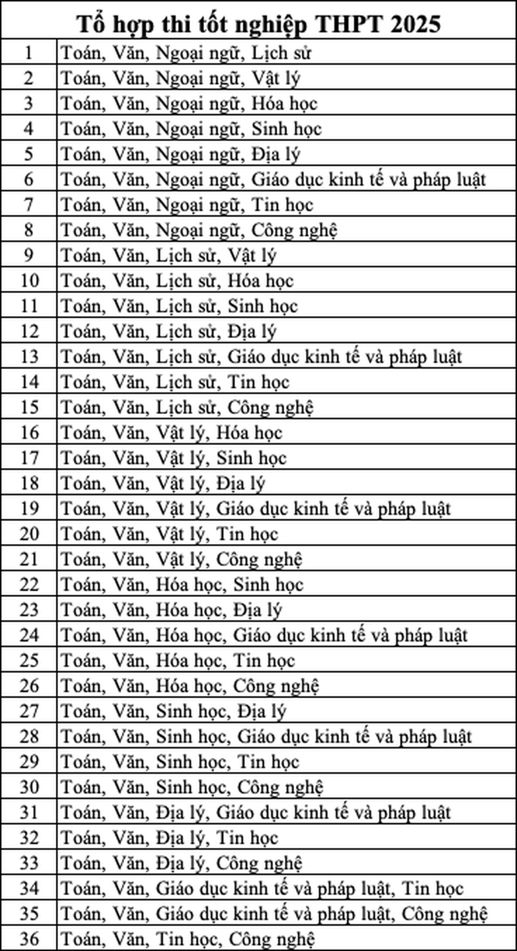 Thi tốt nghiệp lớp 9 gồm những môn gì? Gallery 1