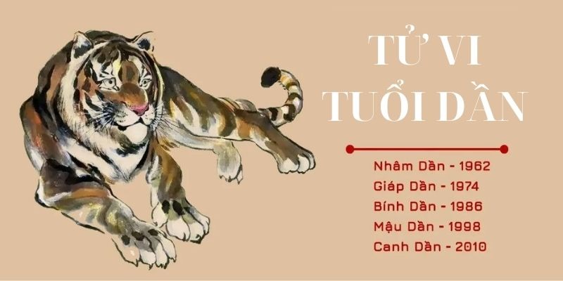 Tuổi Cọp Sinh Năm Mấy? Gallery 2