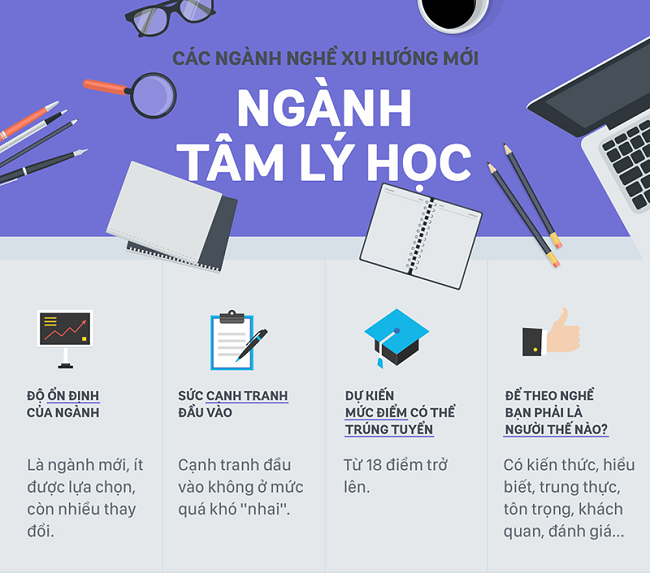 Tam Ly Là Gì? Khám Phá Thế Giới Tâm Lý Học Gallery 1