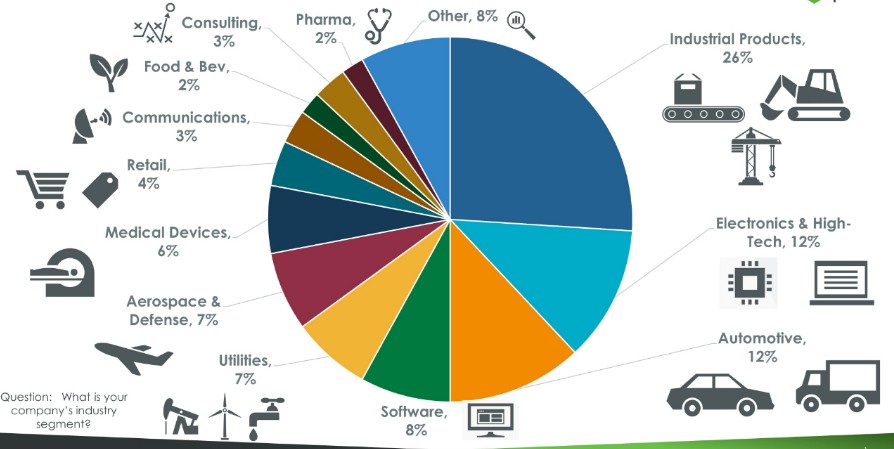 Việc làm nào được khuyến khích sử dụng các dịch vụ internet? Gallery 1