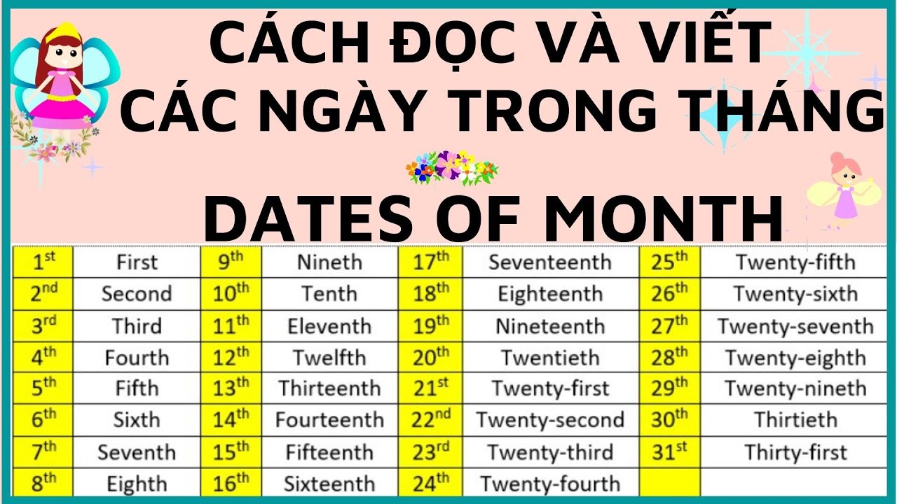Các Ngày Trong Tháng
