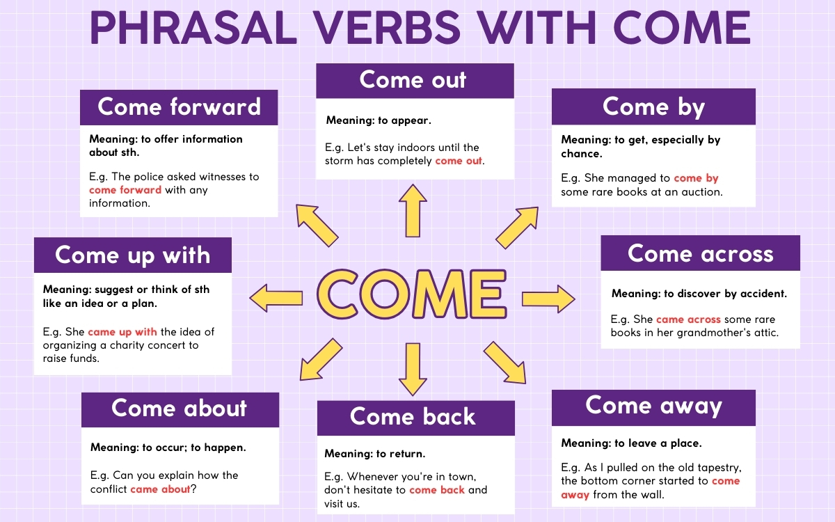 Come Out Phrasal Verb Meaning Gallery 1