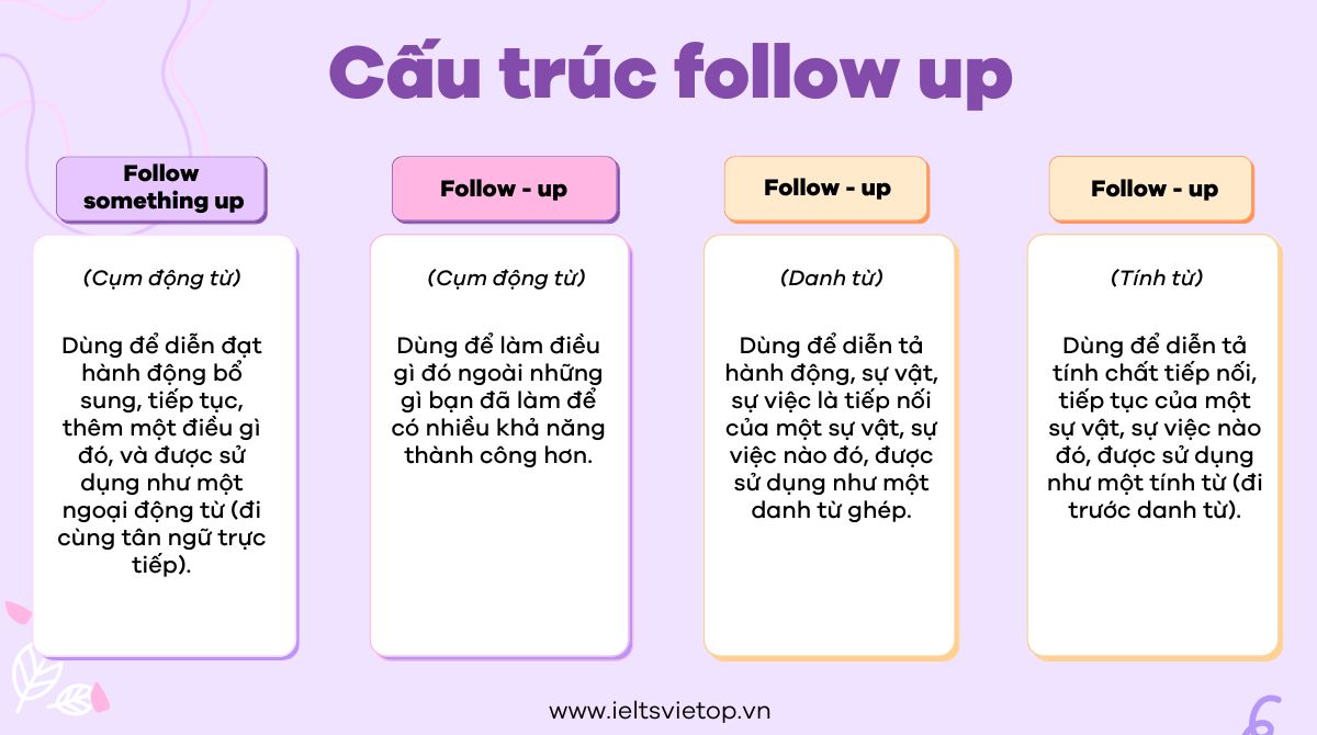 Follow nghĩa là gì trong tiếng Anh? Gallery 1