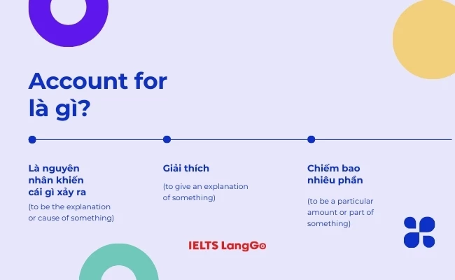 Account For Nghĩa Là Gì? Gallery 1
