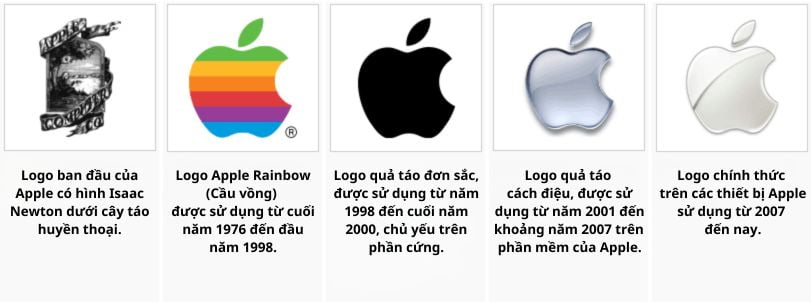 Nghĩa của từ Apple